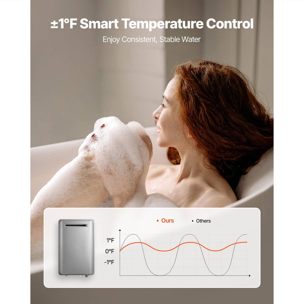 Propane tankless water heater with smart temperature control graphic and temperature curve.