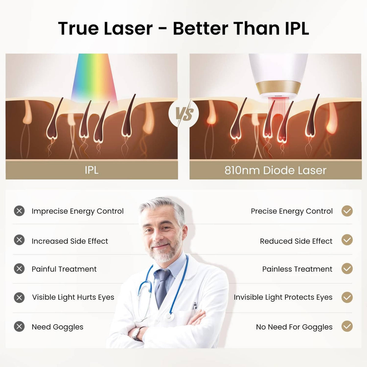 Laser hair removal device display with comparison chart and energy control icons