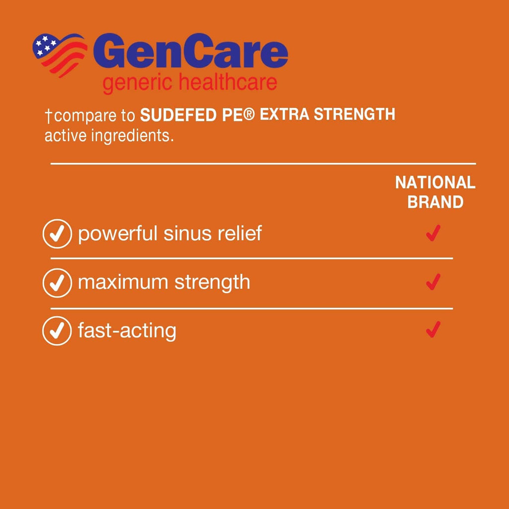GenCare nasal decongestant comparison chart with checkmarks and National Brand badge
