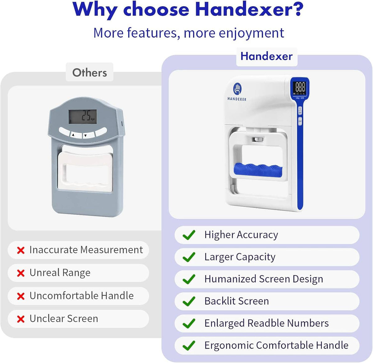 Digital hand dynamometer infographic showing backlit LCD device and feature checklist