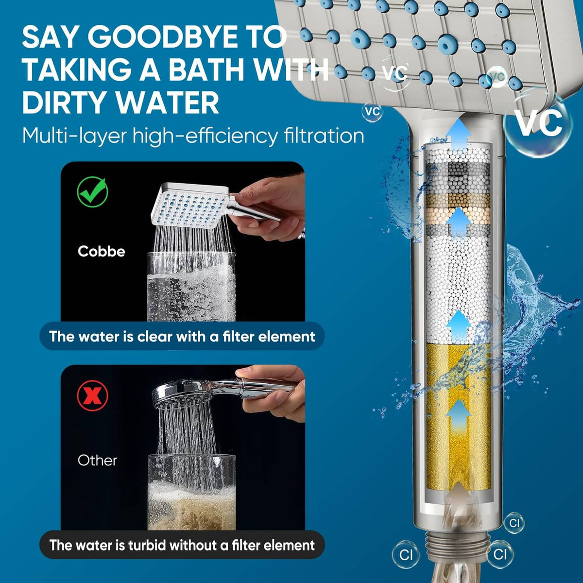 Filtered shower head showing multi-layer filter element and water flow arrows