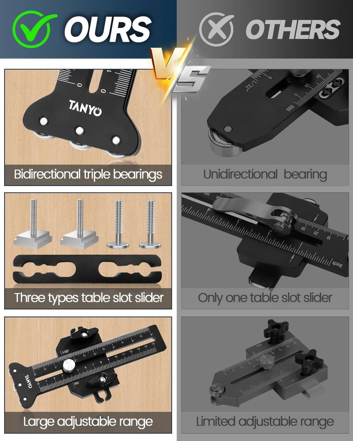 Black table saw thin rip jig guide with bidirectional triple bearings and sliding base