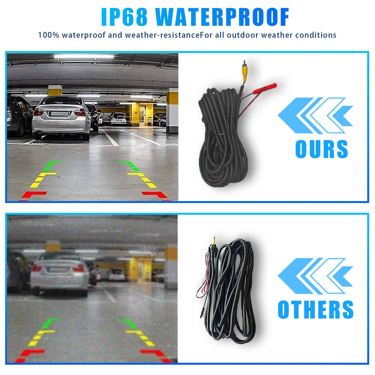 Backup camera wiring harness with waterproof design and comparison graphics