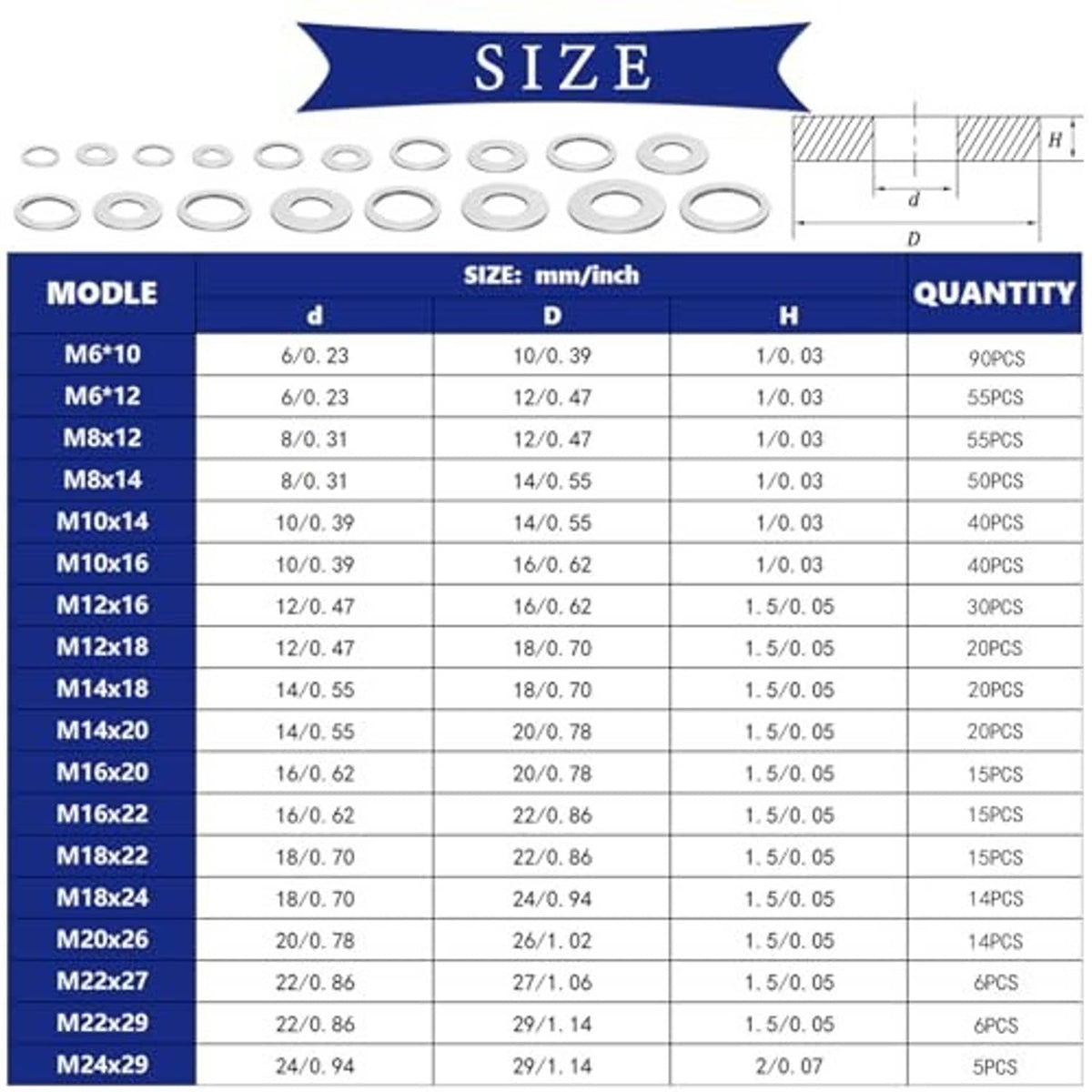 Crush washer size chart with measurements d, D, H and quantities for M6–M24