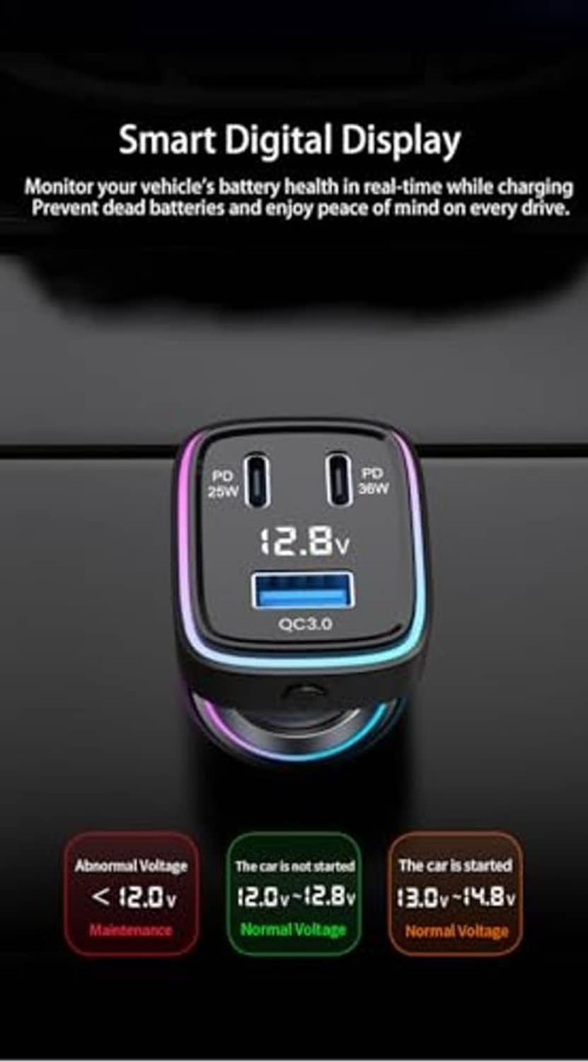 Black car charger adapter with digital display showing 12.8V and dual USB outputs