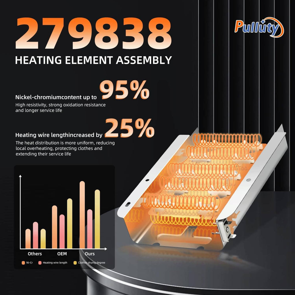 Dryer heating element assembly with coiled wire inside metal frame and white terminals