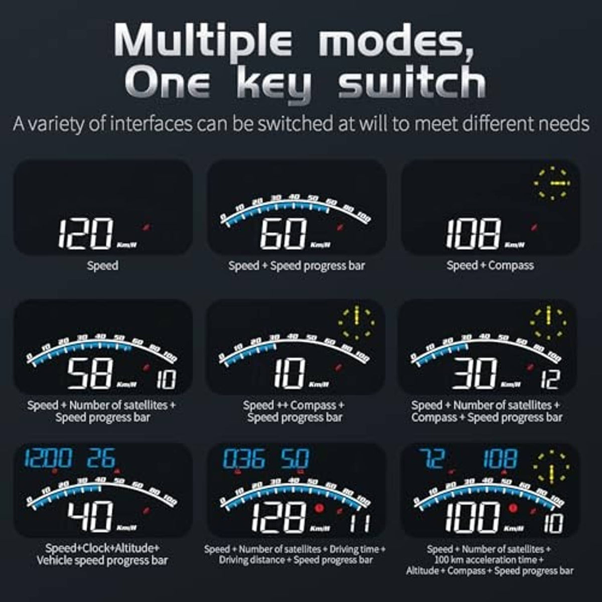 Digital GPS speedometer showing multiple mode readouts on blue LCD