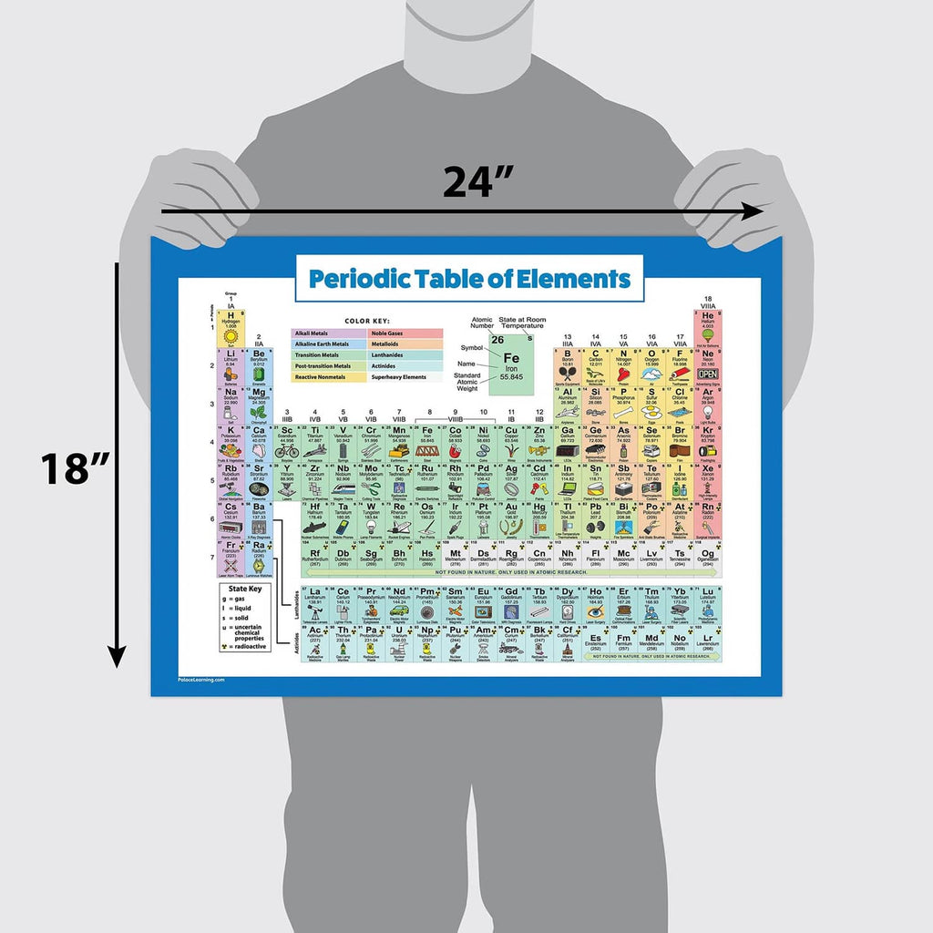Laminated periodic table of elements poster with 24in x 18in size arrows
