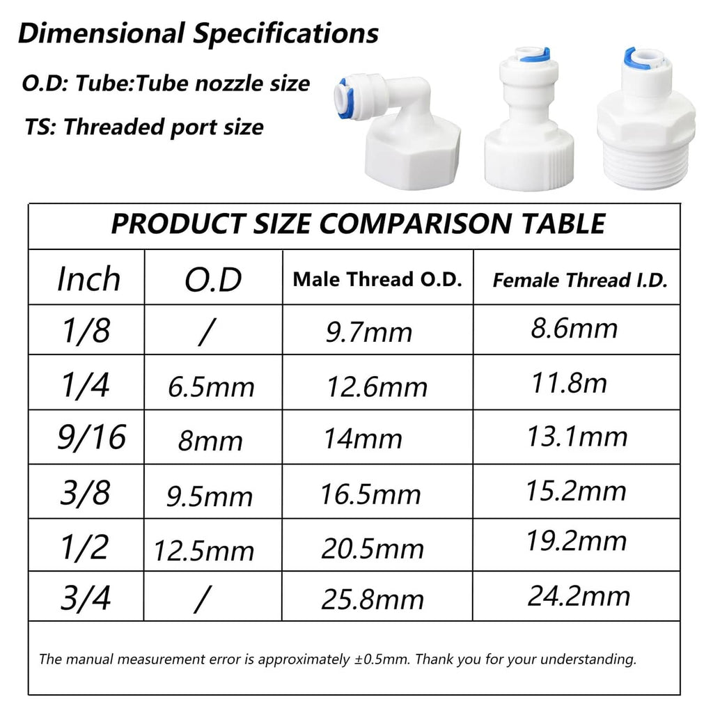 White connector with 1/4 tube OD and 3/4 external thread, blue insert