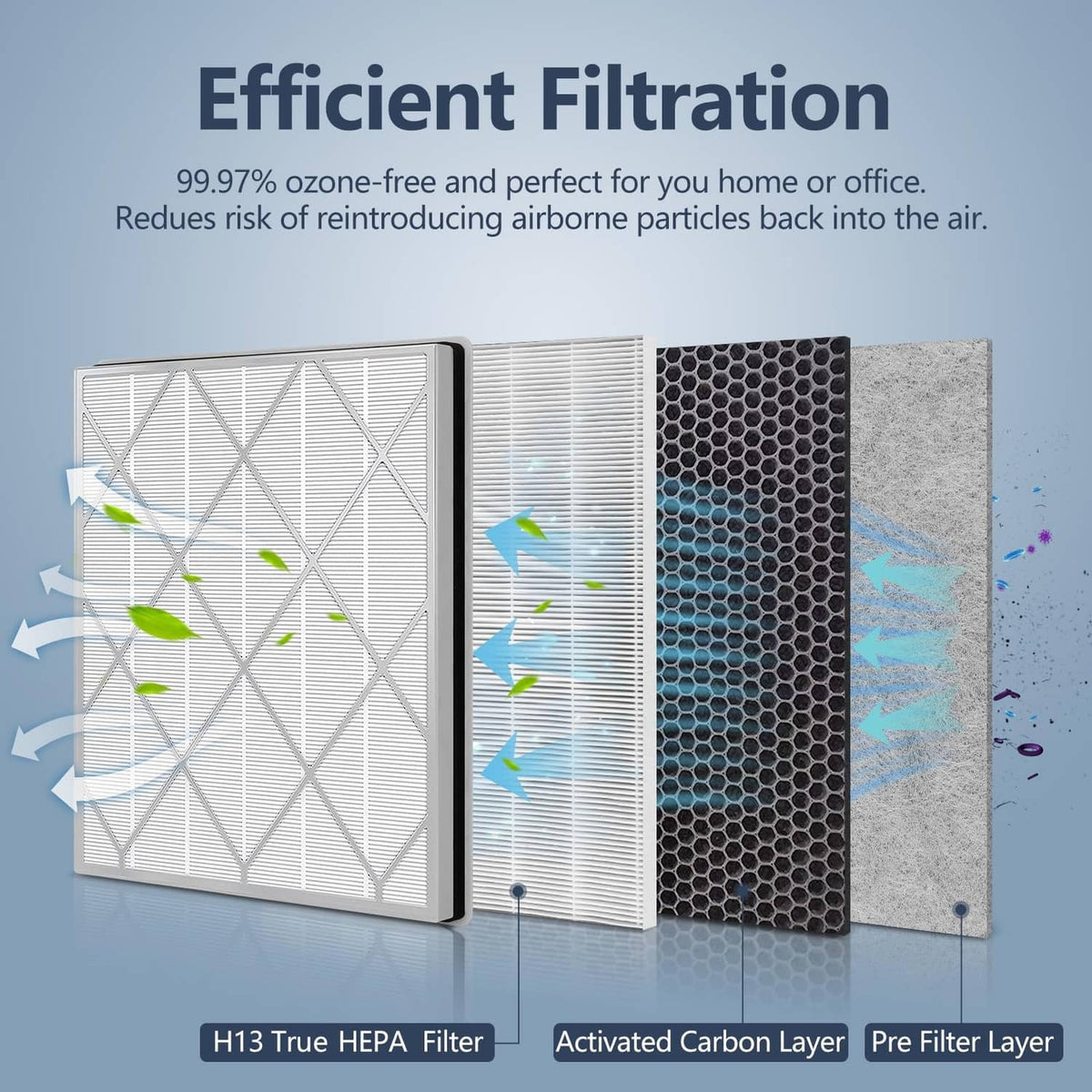 True HEPA H13 replacement filter with activated carbon and pre-filter layers, 3-in-1