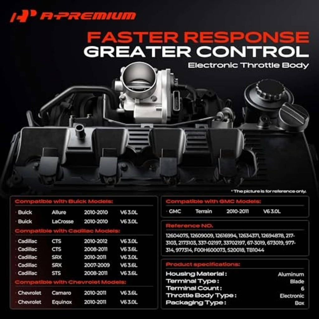 Electronic throttle body feature poster with compatibility table and housing details