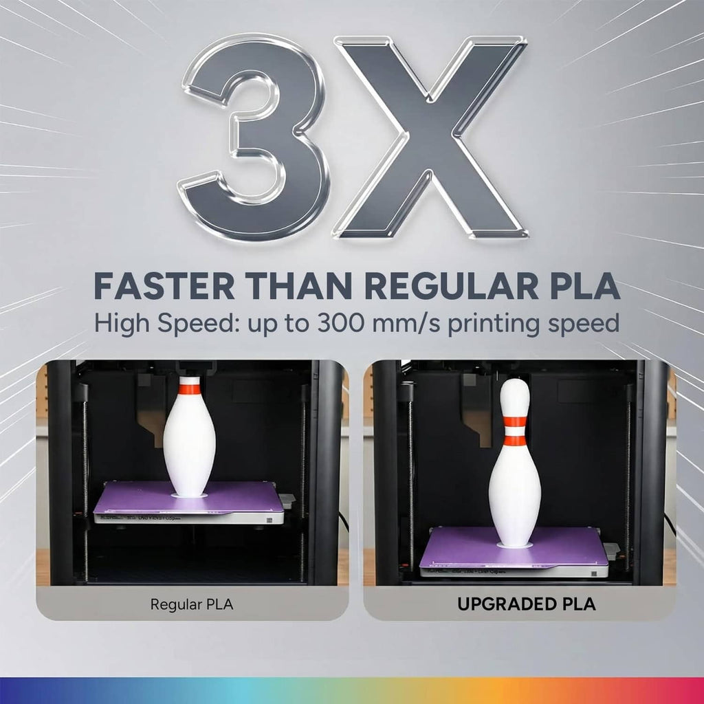 Light gray PLA filament spool displayed with “3X” printing speed comparison graphic.