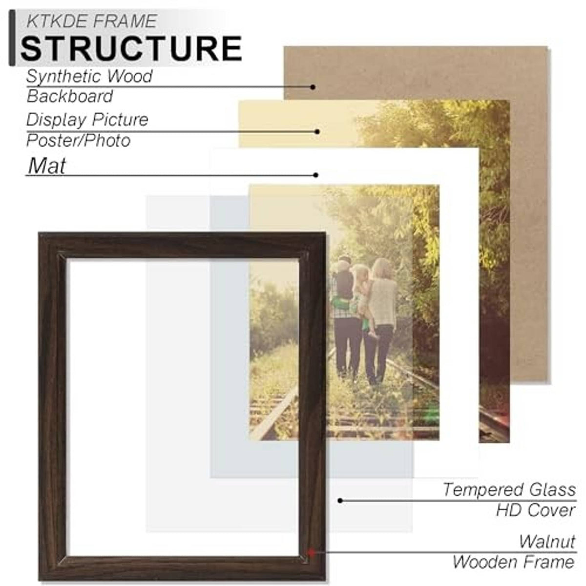Walnut wood picture frame structure with tempered glass, mat, and wooden frame