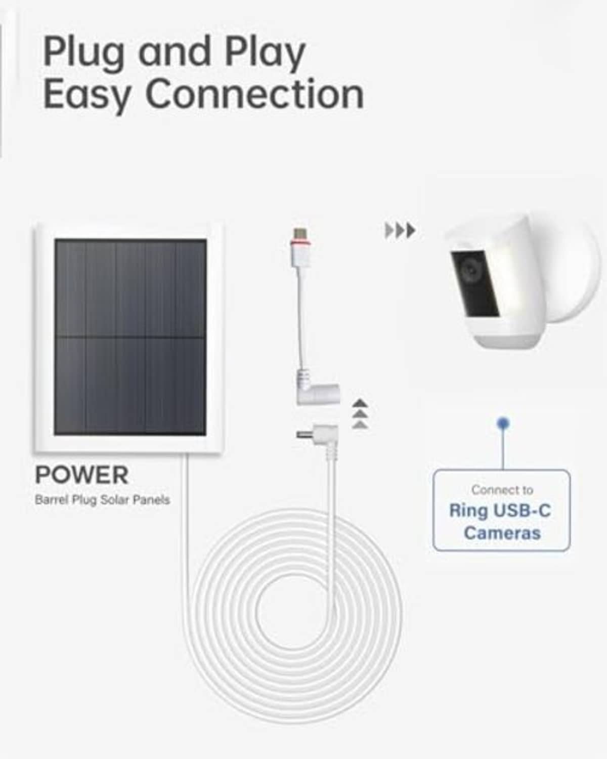 Adapter cable connecting DC barrel power to USB-C camera power port