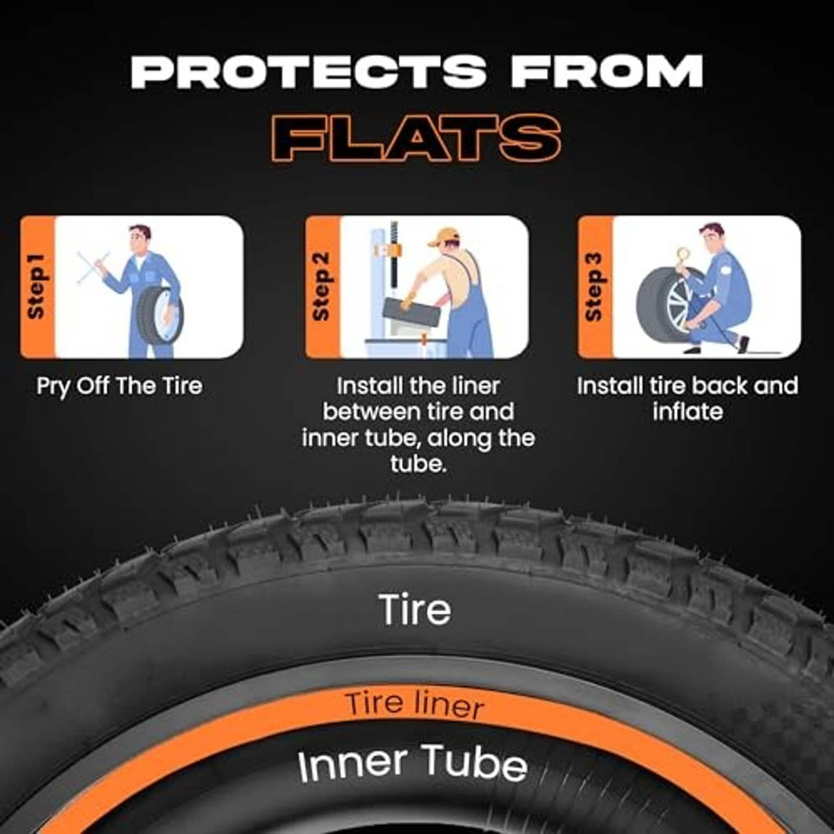 Orange tire liner diagram showing placement between inner tube and tire.