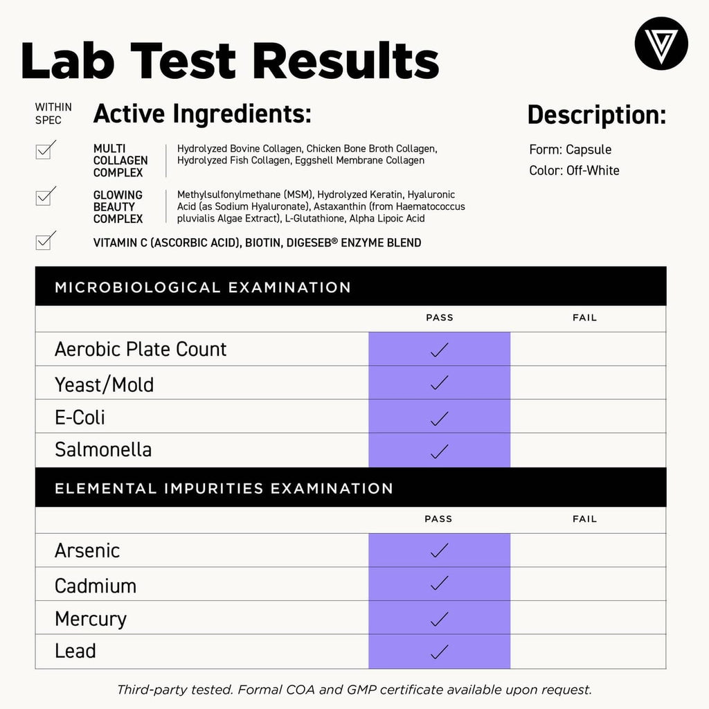 Lab test results chart showing pass/fail for microbial and elemental impurities