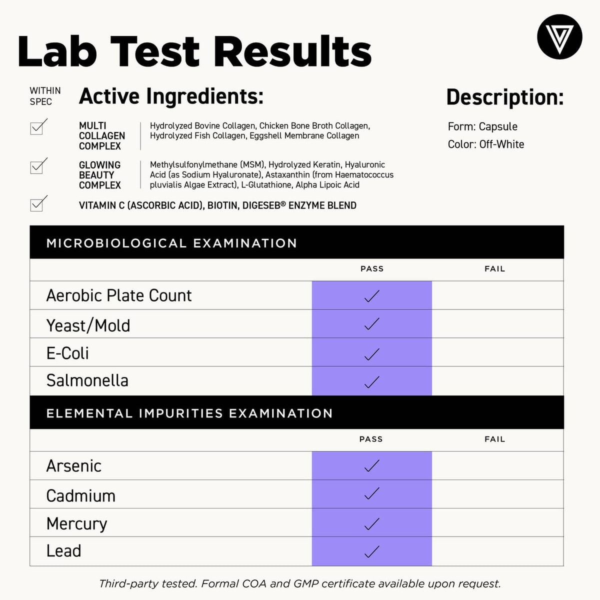 Lab test results chart showing pass/fail for microbial and elemental impurities