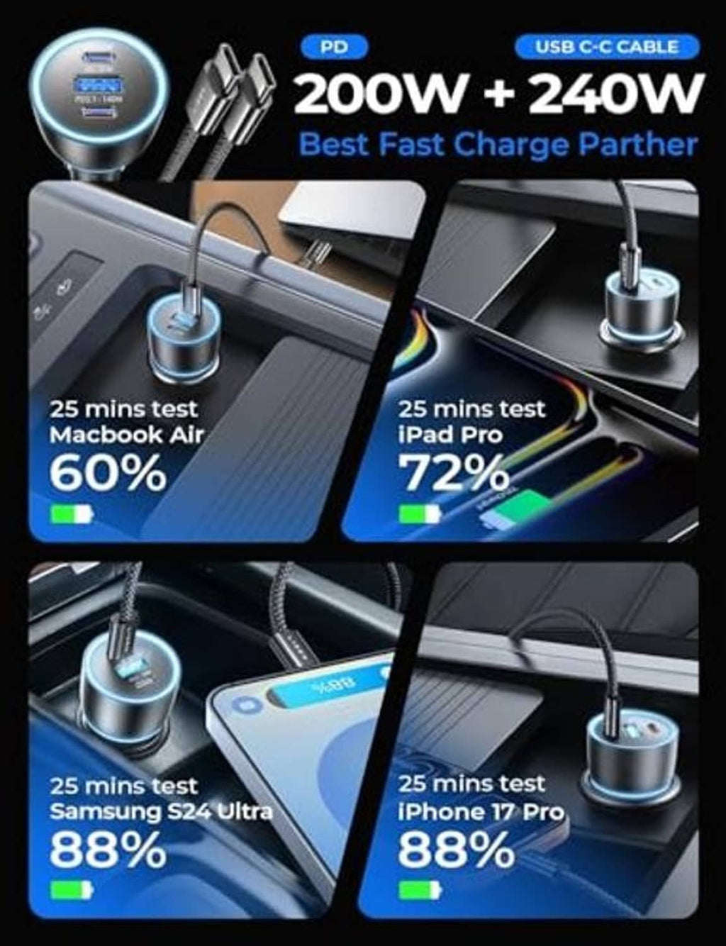 Dual-port USB-C car charger with two cables shown plugged into a car console
