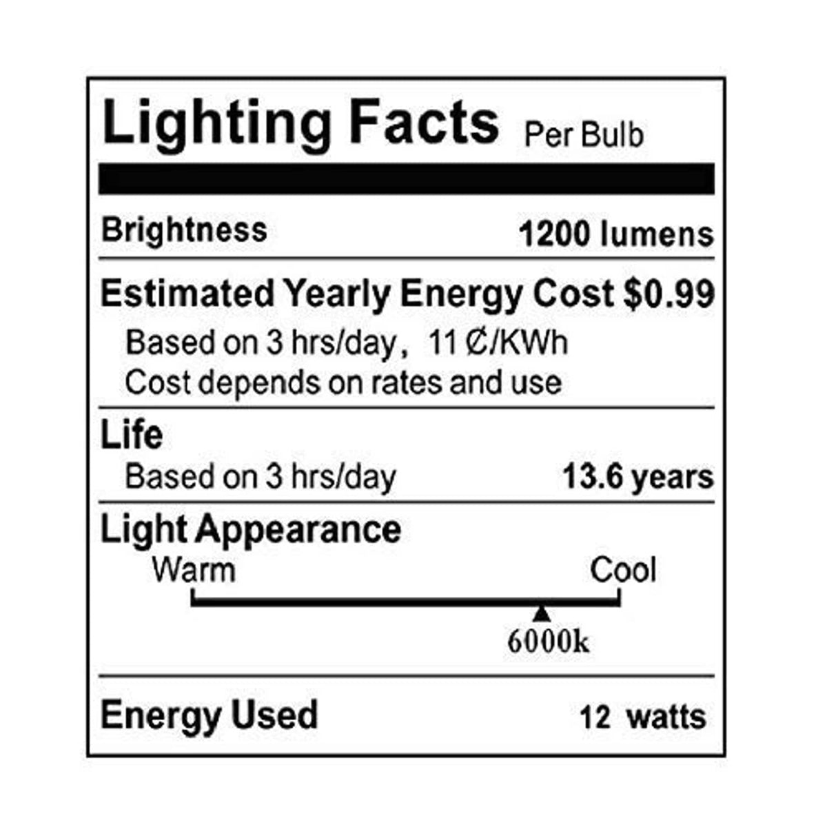 LED bulb lighting facts: 1200 lumens, 12 watts, 6000K