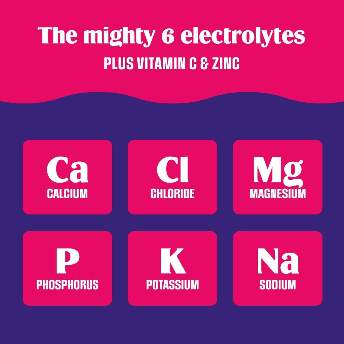 Electrolyte list graphic: calcium, chloride, magnesium, phosphorus, potassium, sodium.