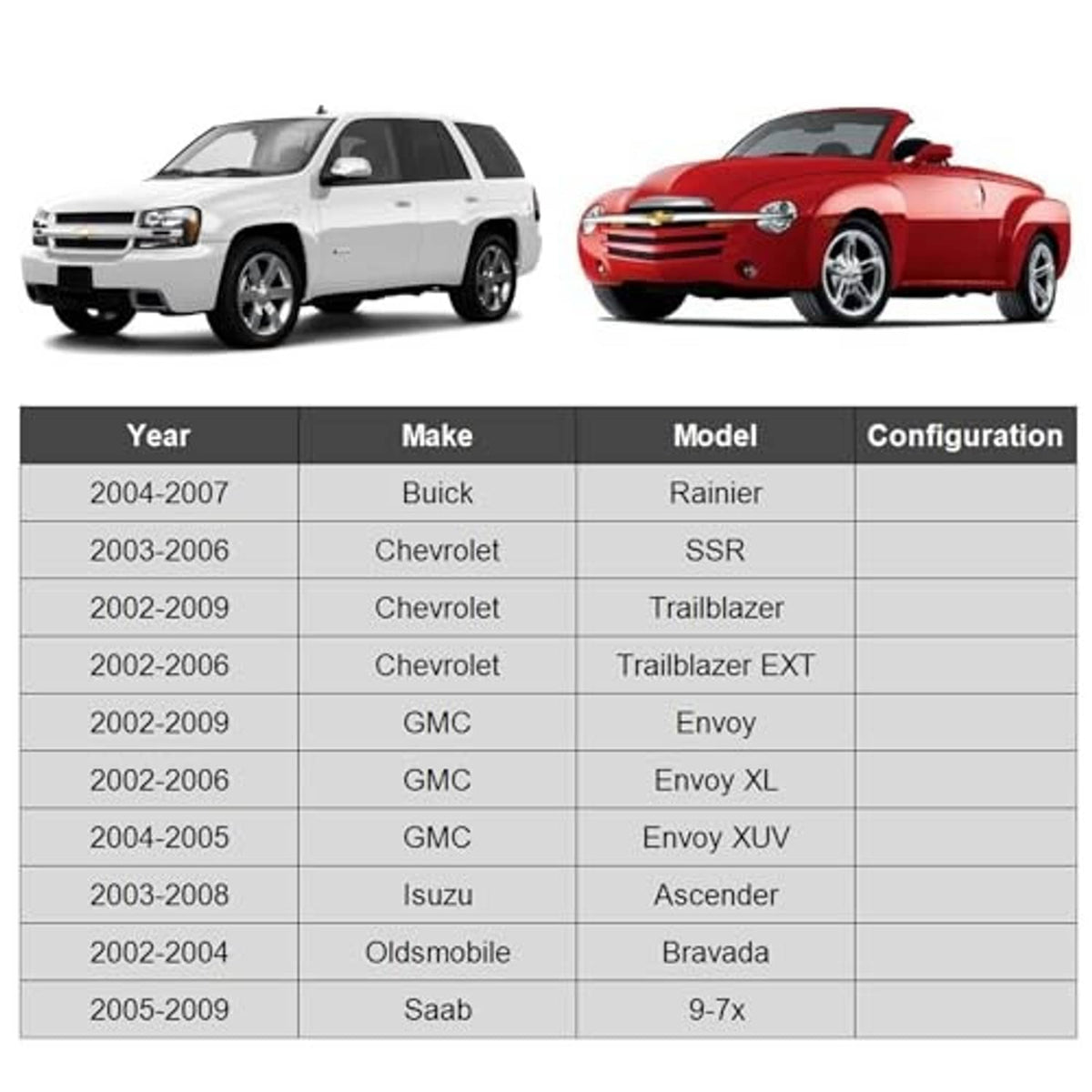 Compatibility chart for front upper control arm kit by model year, make, and configuration
