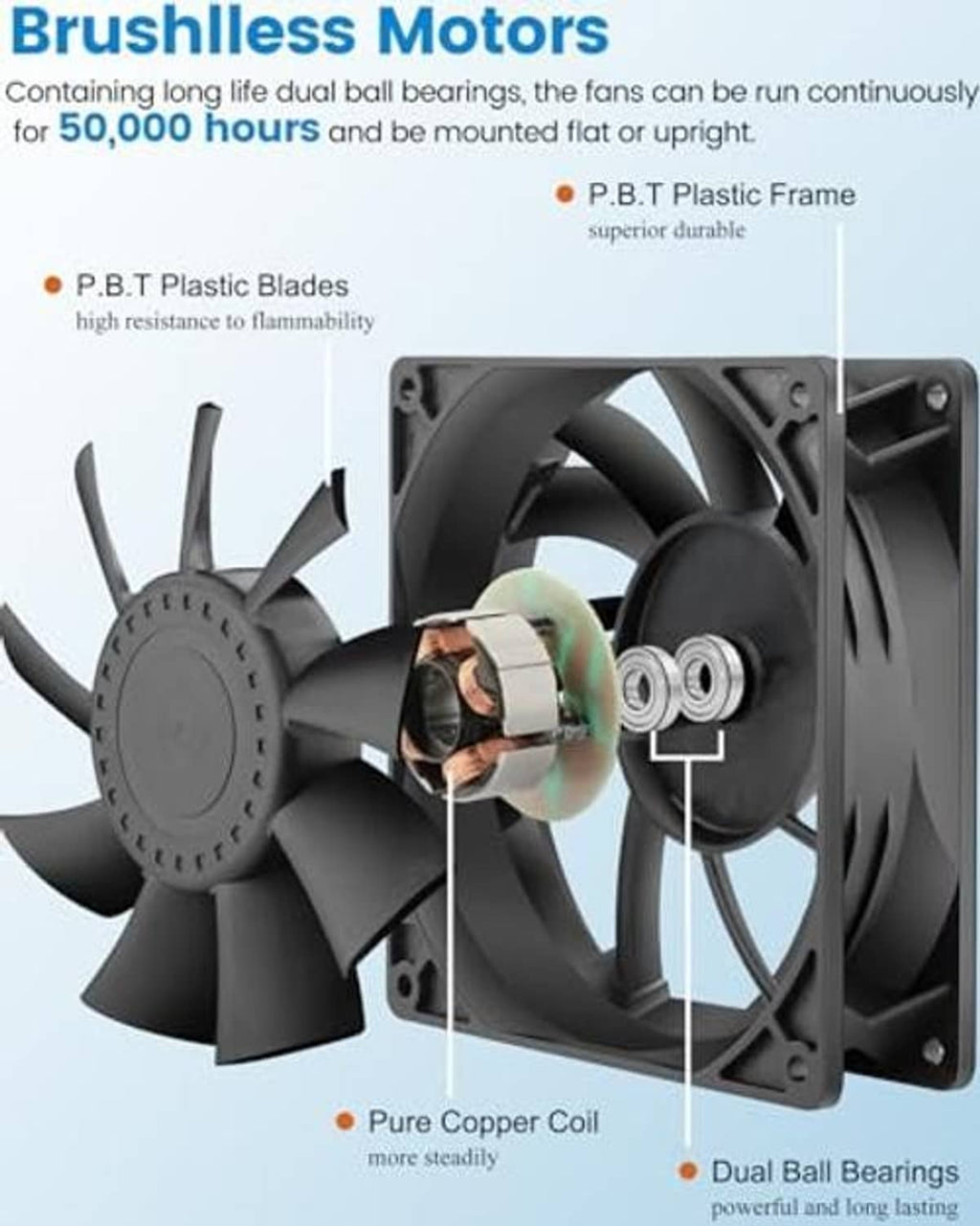 Brushless fan diagram showing dual ball bearings, copper coil, and plastic blades