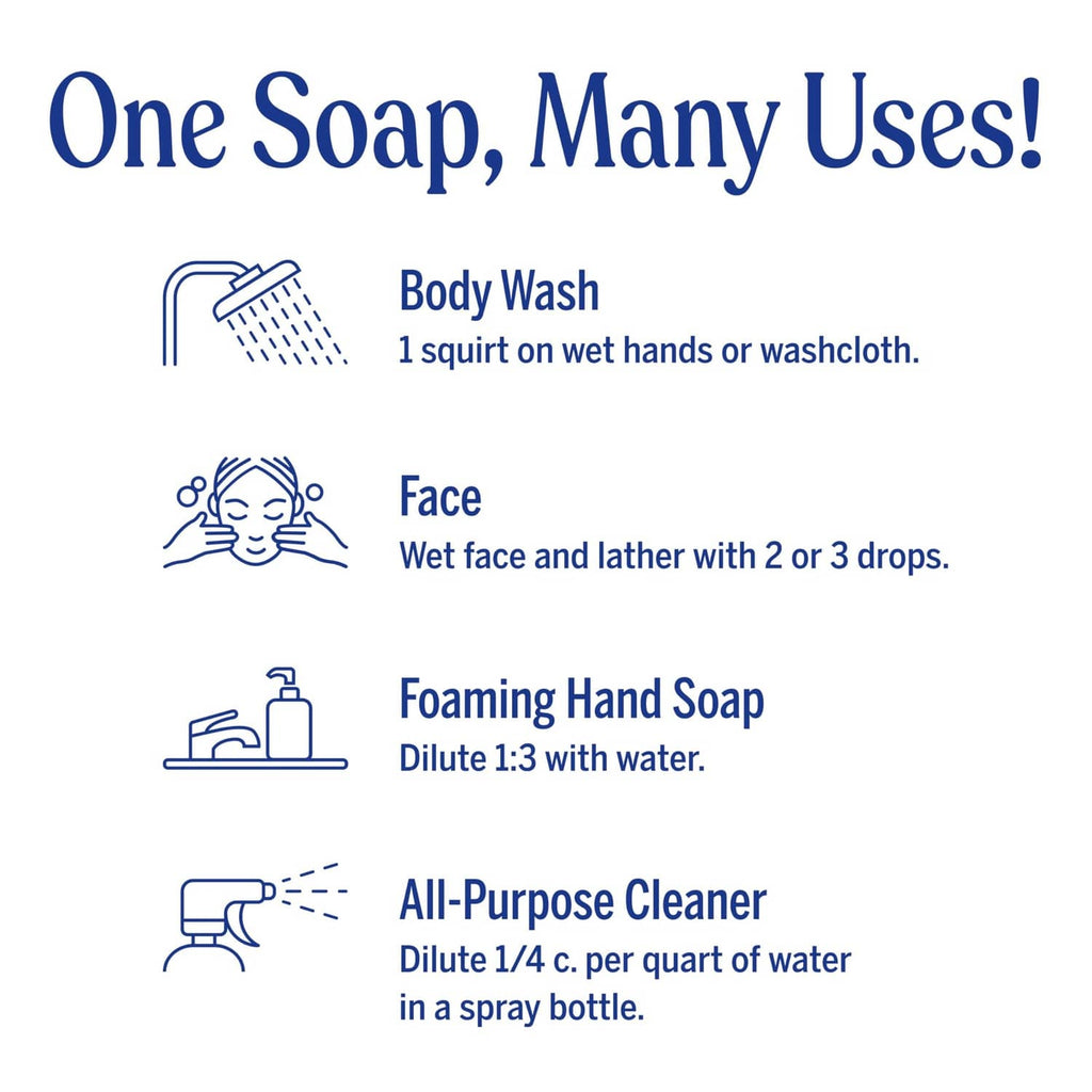 Soap use instructions graphic: body wash, face, foaming hand soap, all-purpose cleaner