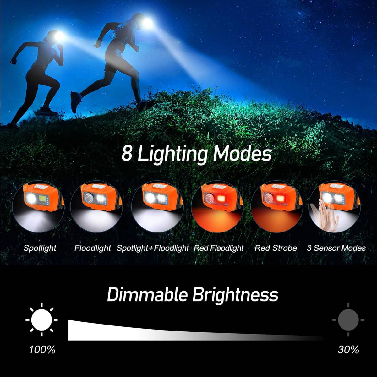 Orange rechargeable LED headlamp with multiple lighting mode icons and compact body
