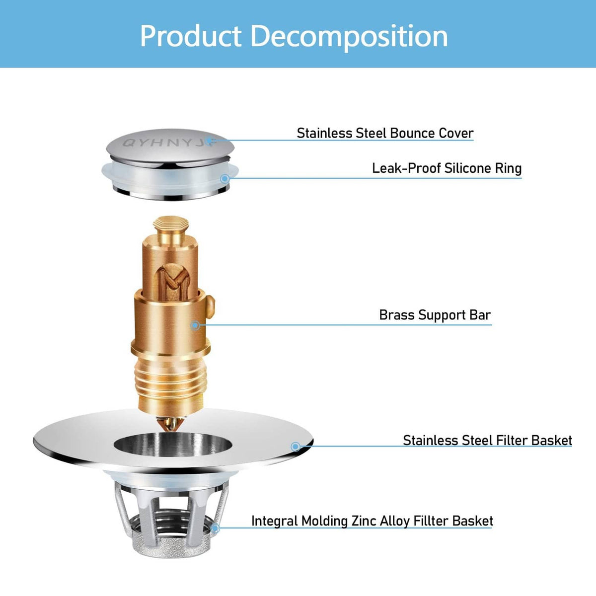 Bathroom sink stopper parts diagram: chrome cover, silicone ring, filter basket, brass bar.