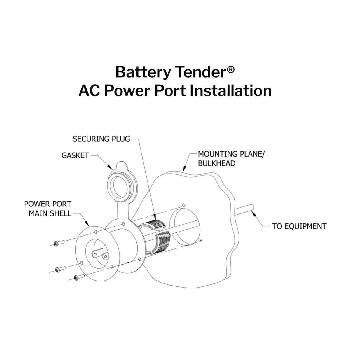 AC power port installation diagram showing mounting plane, gasket, and secured plug
