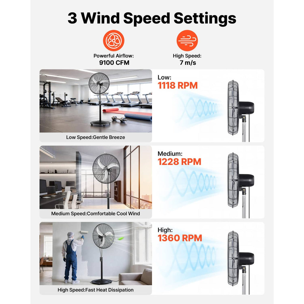 Industrial pedestal fan with speed settings graphic showing low, medium, and high speeds