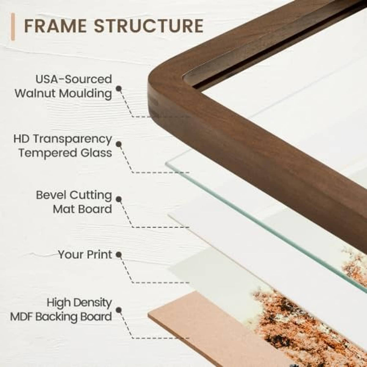 Walnut frame structure with tempered glass, mat board, and MDF backing