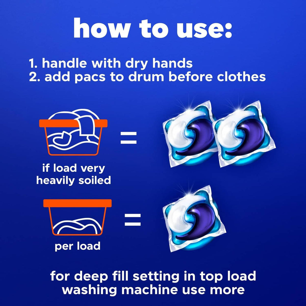 How-to-use panel showing Tide PODs and laundry loading steps