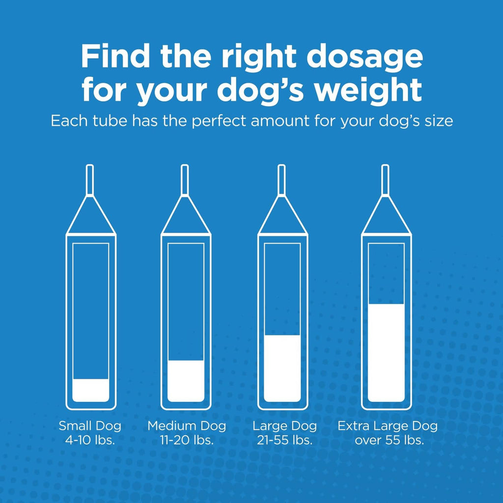 Dosage selection chart for dog weight sizes with four applicator tube images