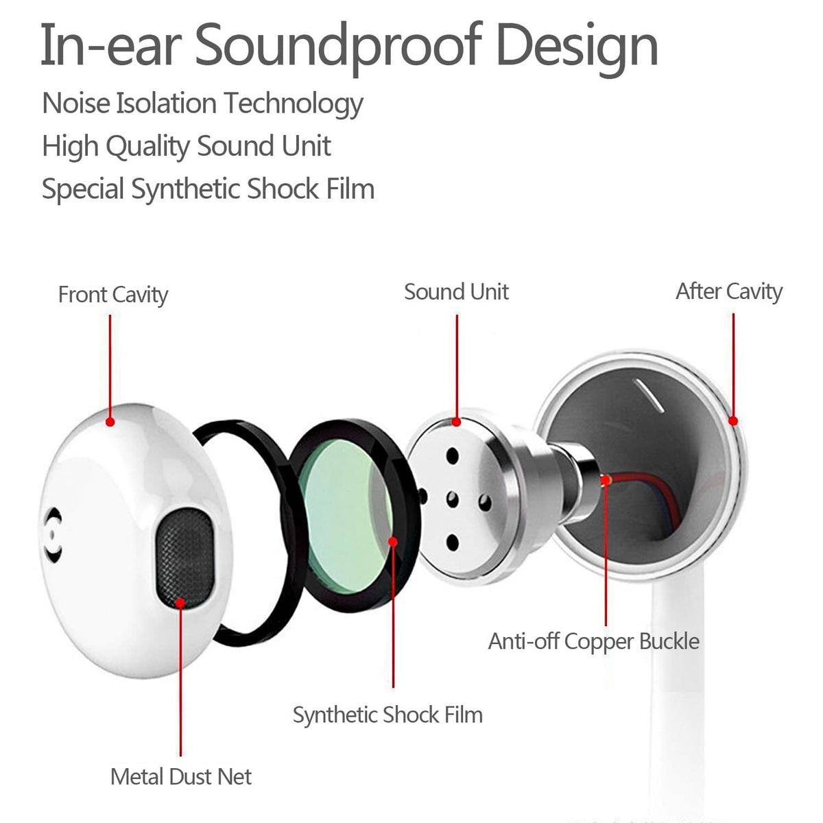 In-ear USB-C headphones cross-section diagram with metal dust net and sound unit