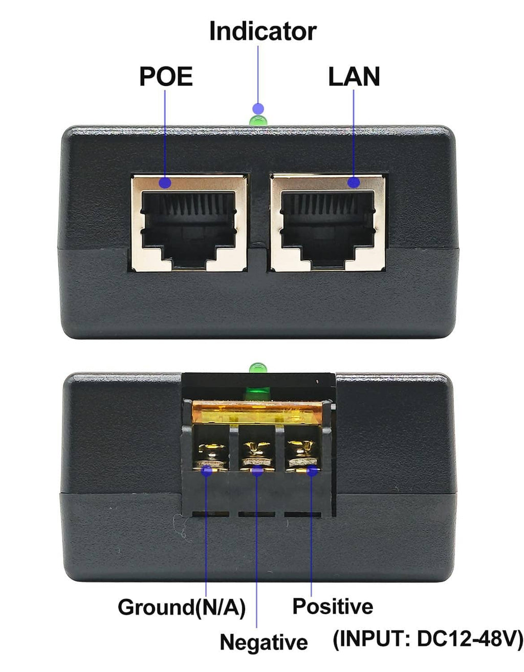 Gigabit PoE+ injector showing POE and LAN RJ45 ports with indicator polarity markings