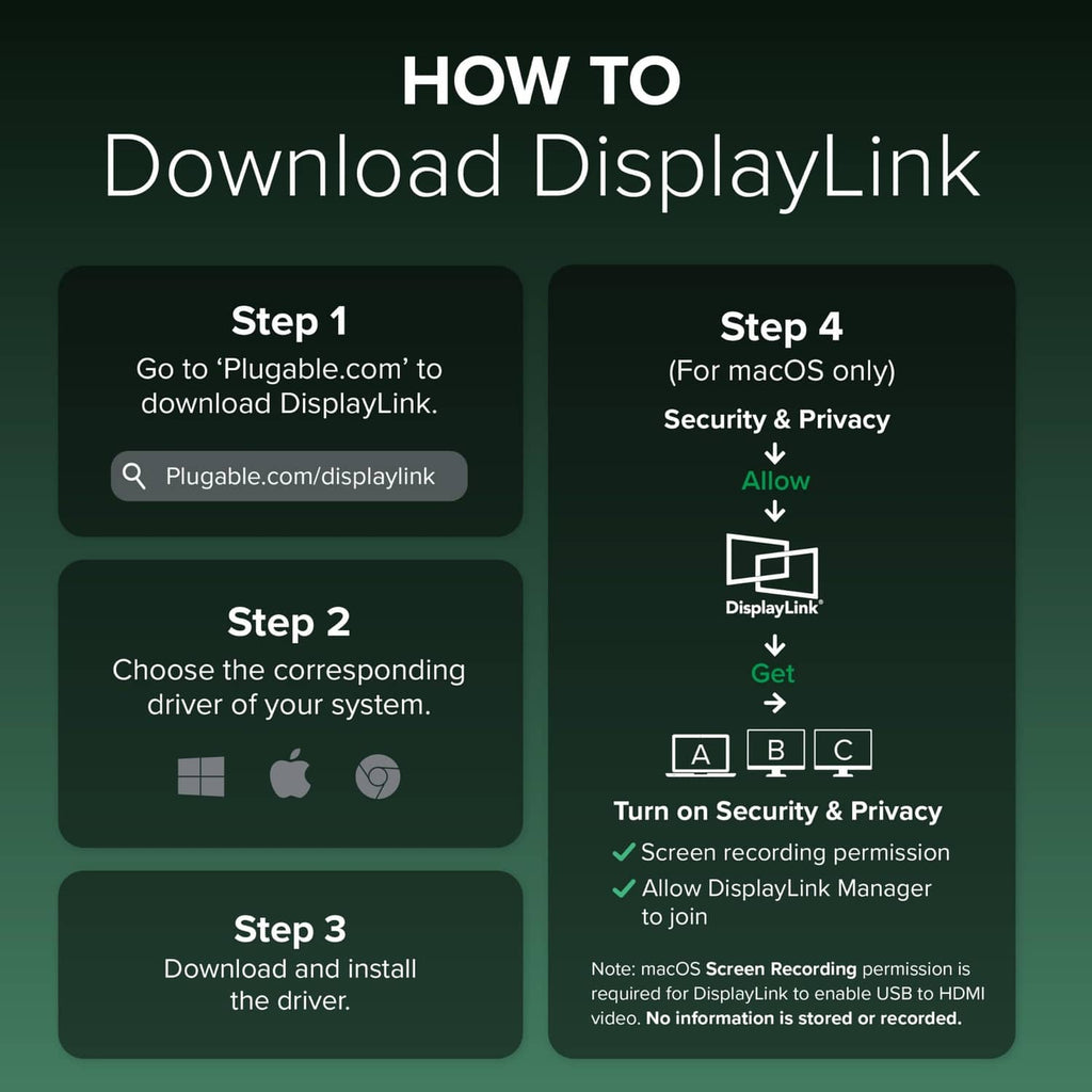 Black docking station setup guide graphic with steps for DisplayLink download
