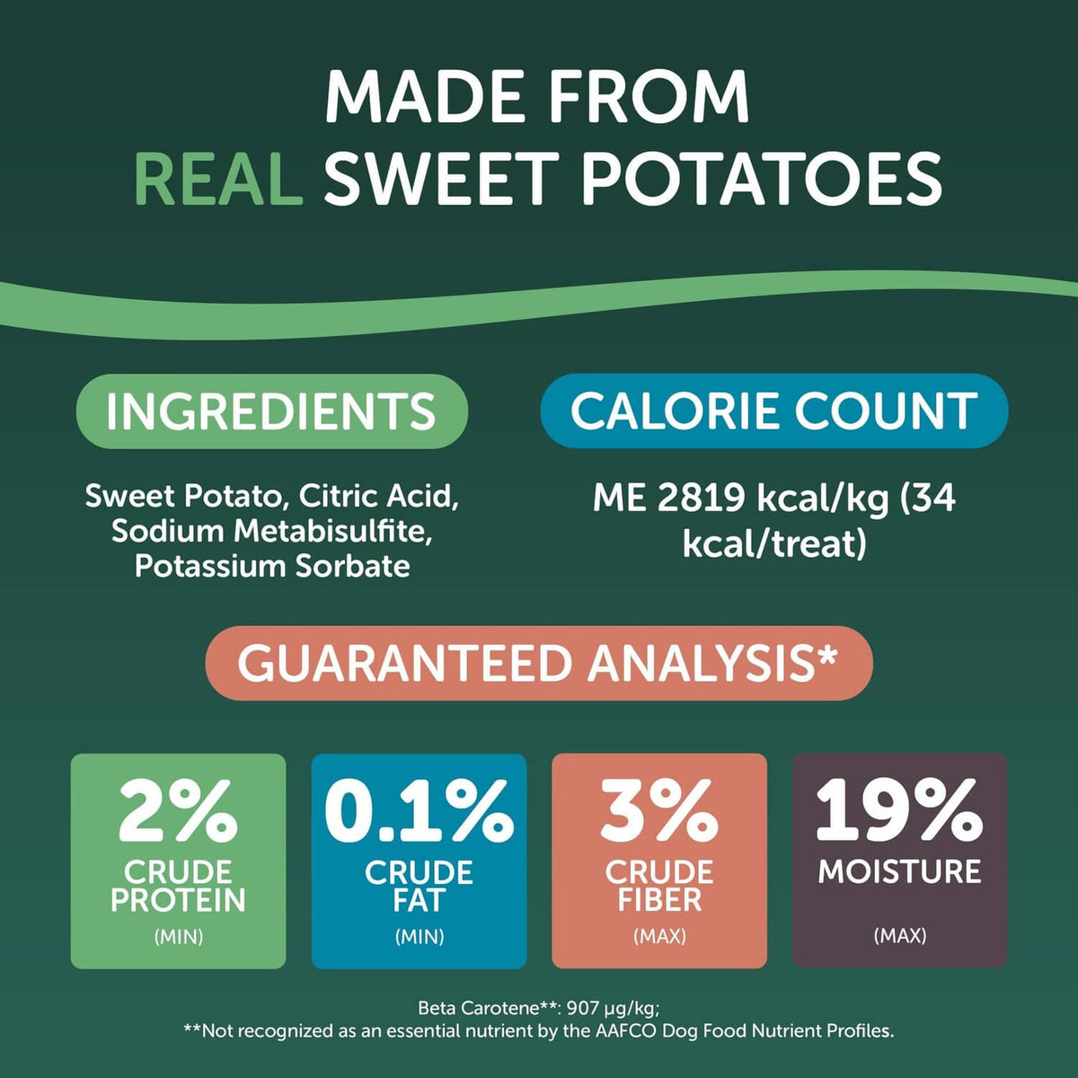 Sweet potato dog treat ingredients and calorie count infographic with guaranteed analysis