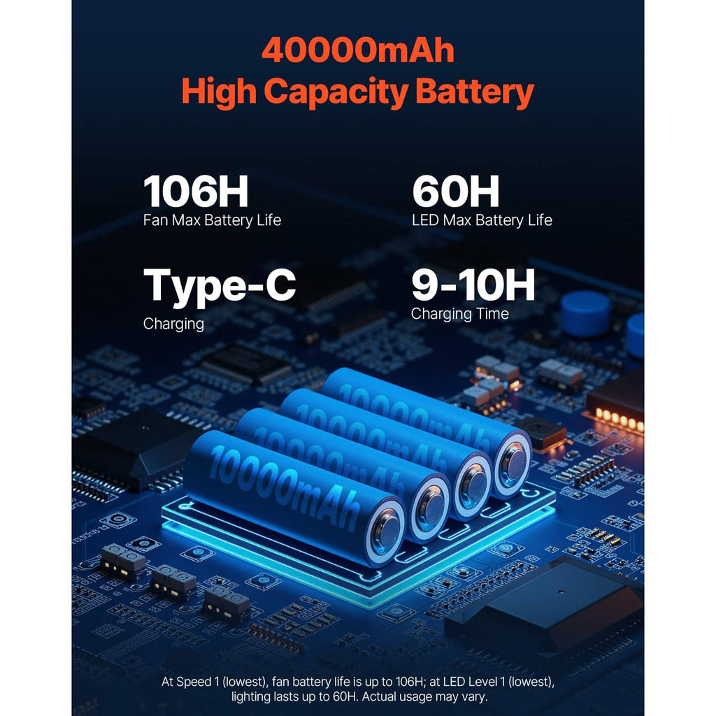 Rechargeable fan battery and Type-C charging capacity graphic