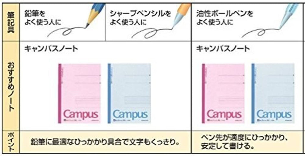Campus notebook covers displayed in pink and blue with writing use icons.
