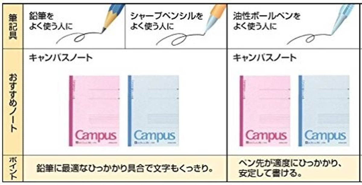 Campus notebook covers displayed in pink and blue with writing use icons.
