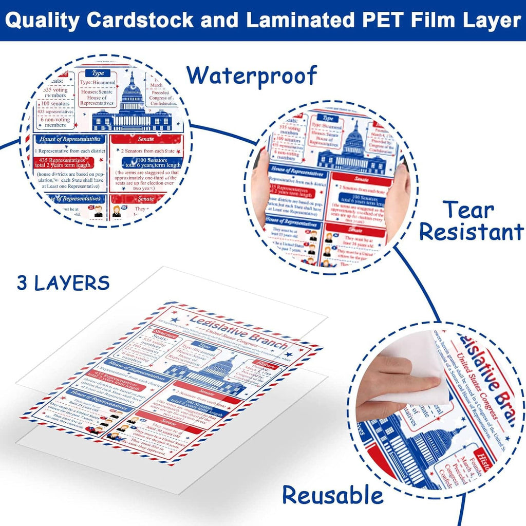 U.S. civics posters with laminated, waterproof, tear-resistant, reusable material claims