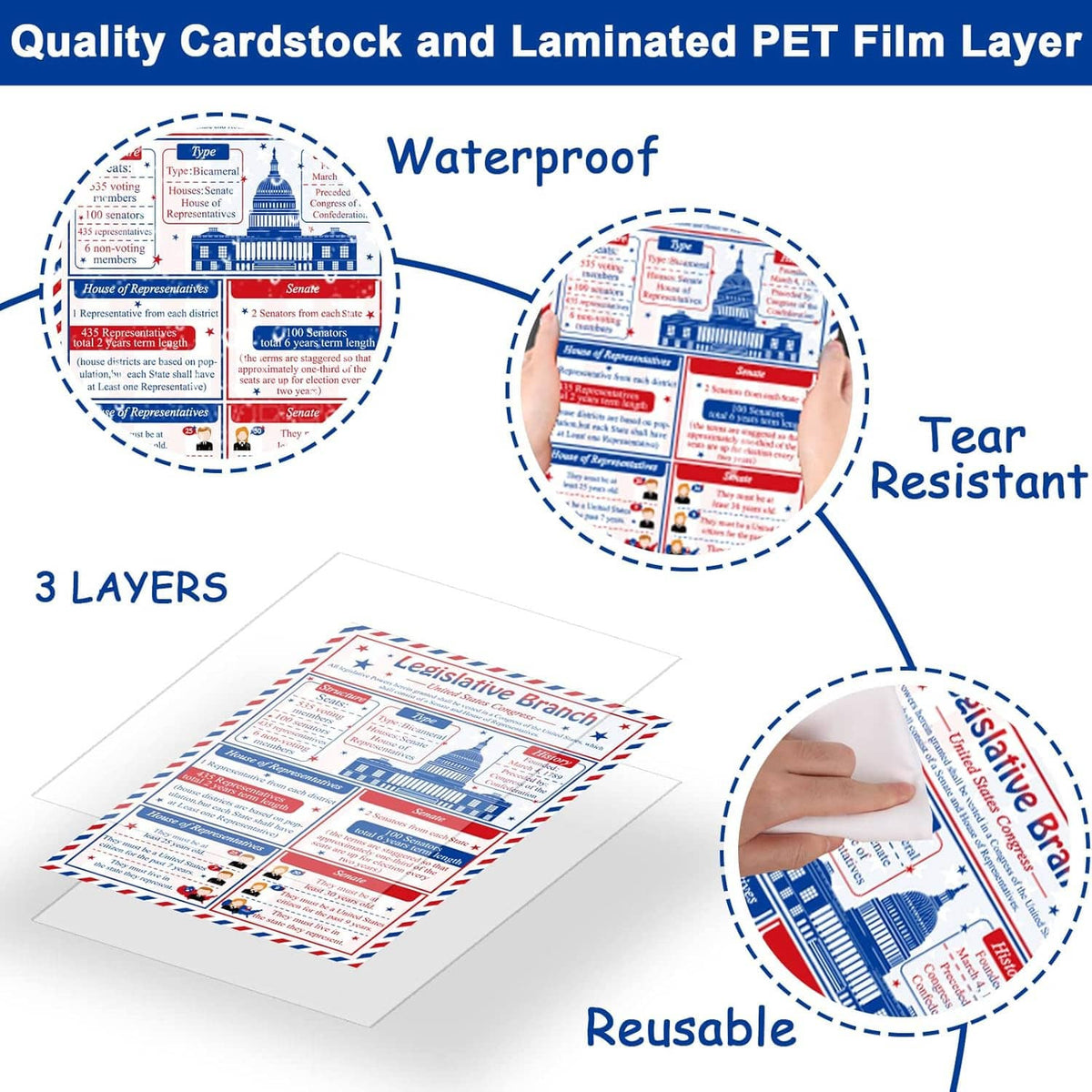 U.S. civics posters with laminated, waterproof, tear-resistant, reusable material claims