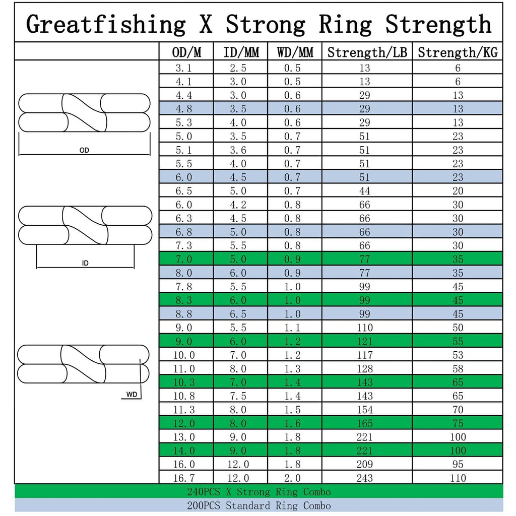Split ring size and strength chart for stainless steel split rings