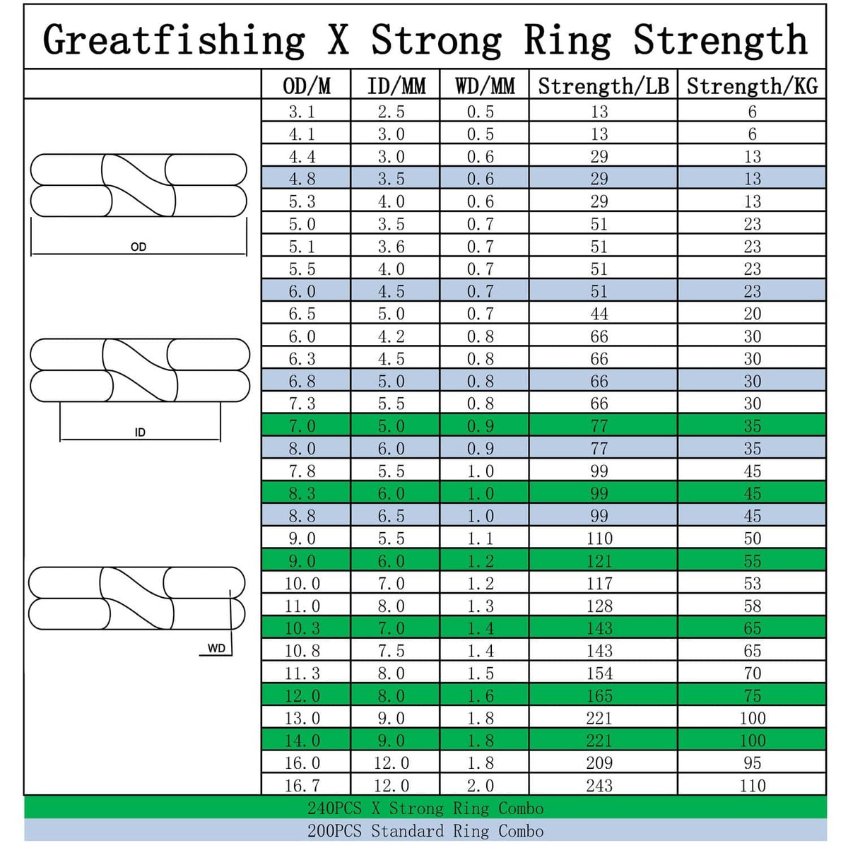 Split ring size and strength chart for stainless steel split rings