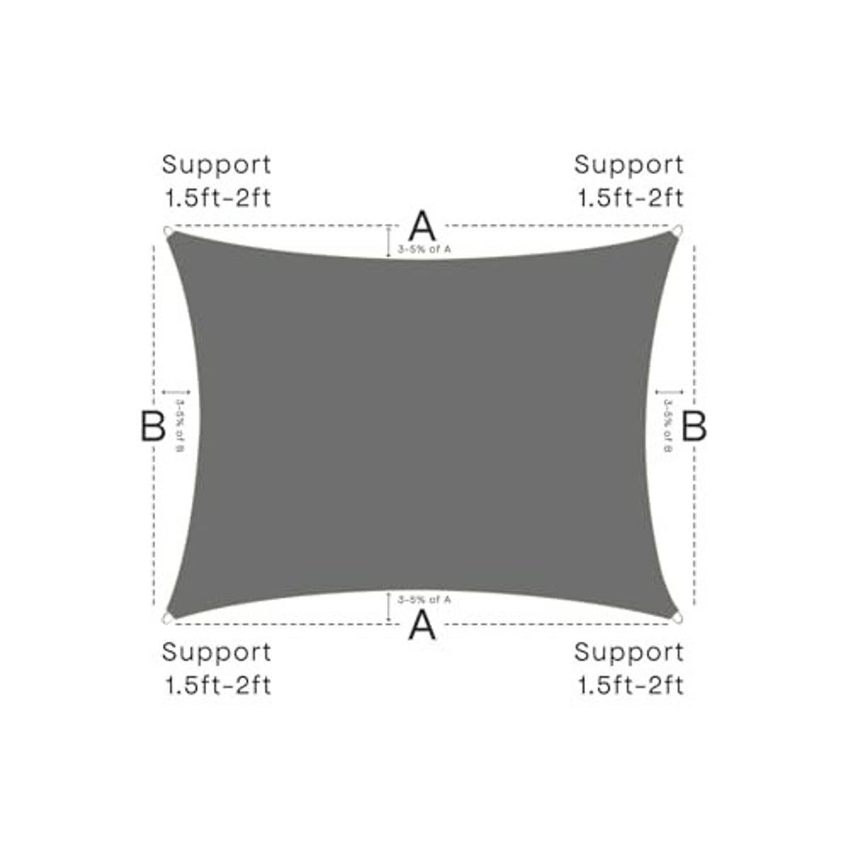 Rectangle shade sail support diagram with labeled side and corner measurement points A and B.