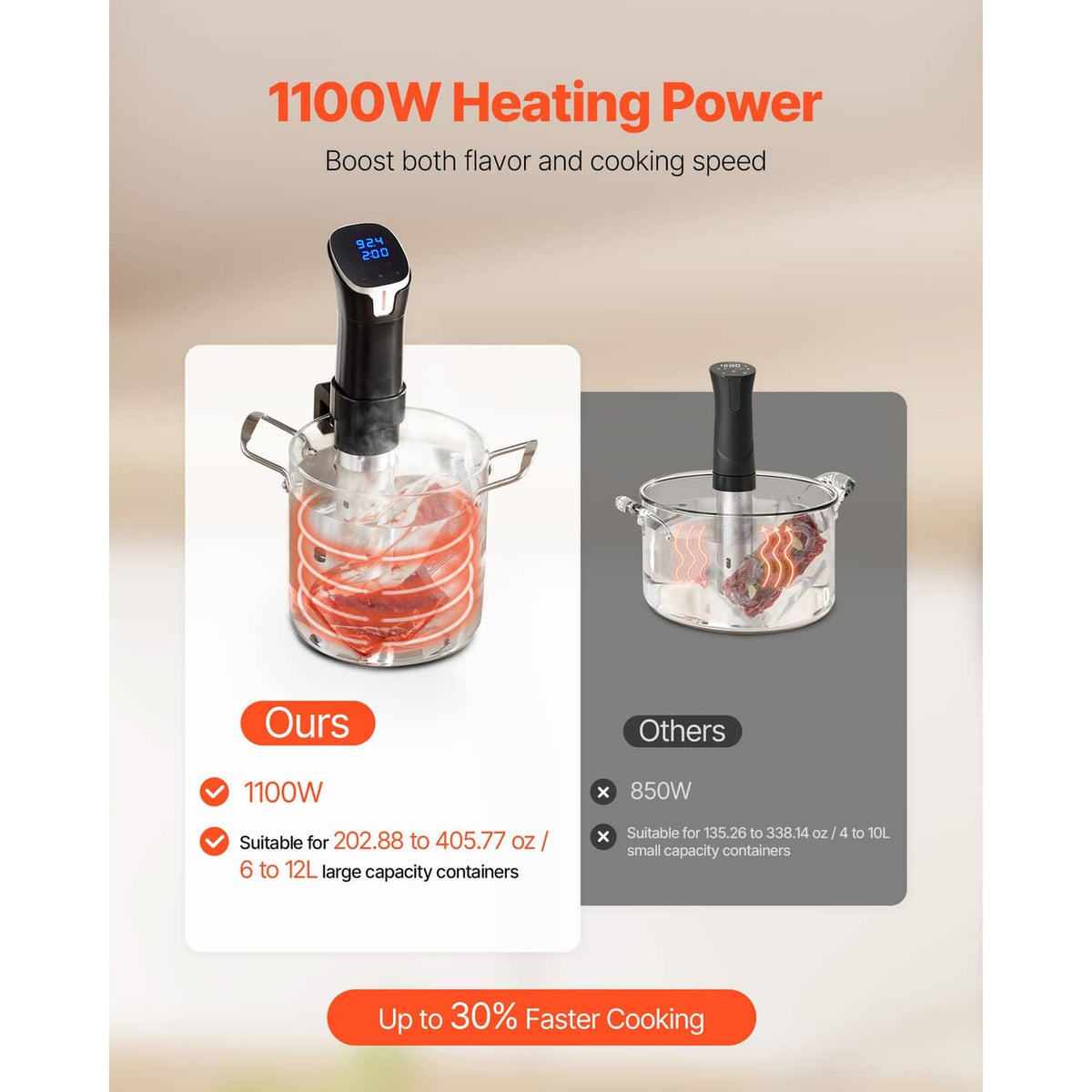 Sous vide precision cooker with 1100W heating power and clamp mount for water bath