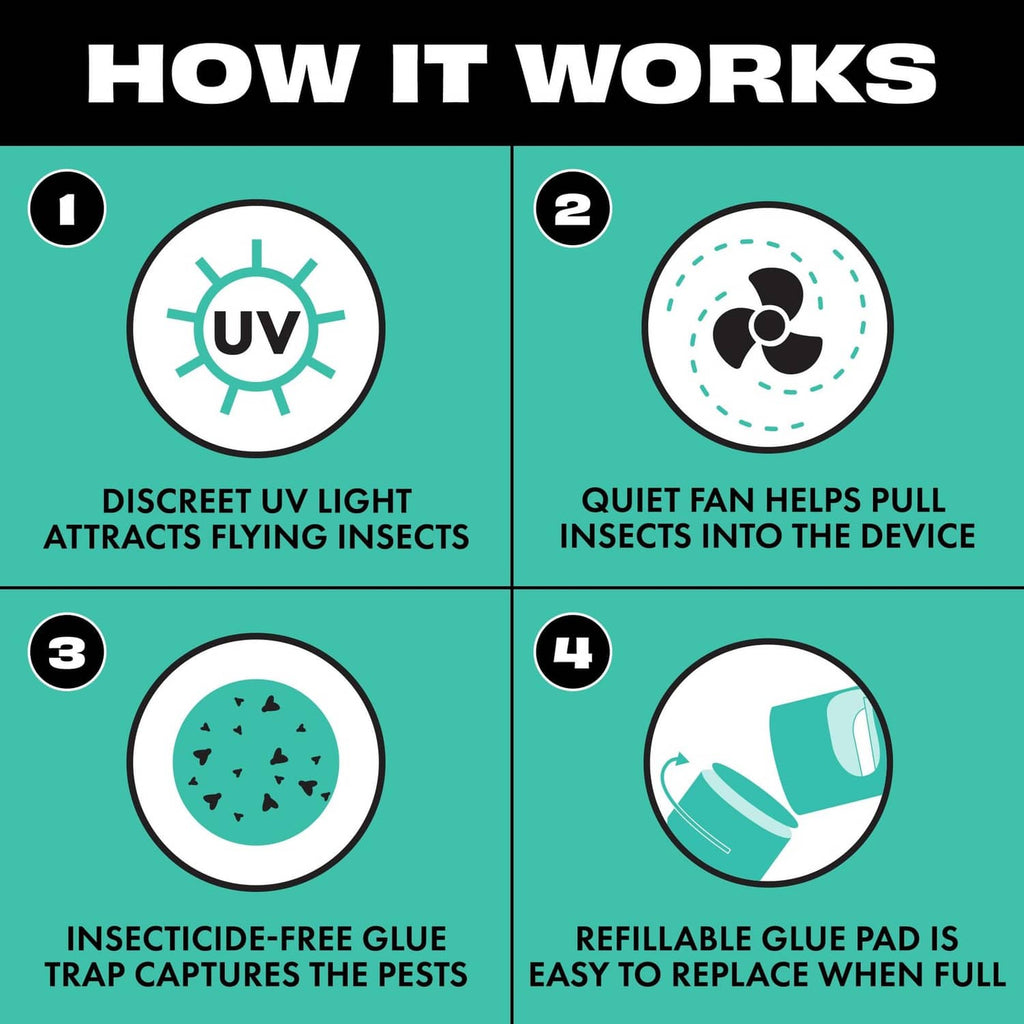 How-it-works diagram for flying insect fan trap with UV light and quiet fan