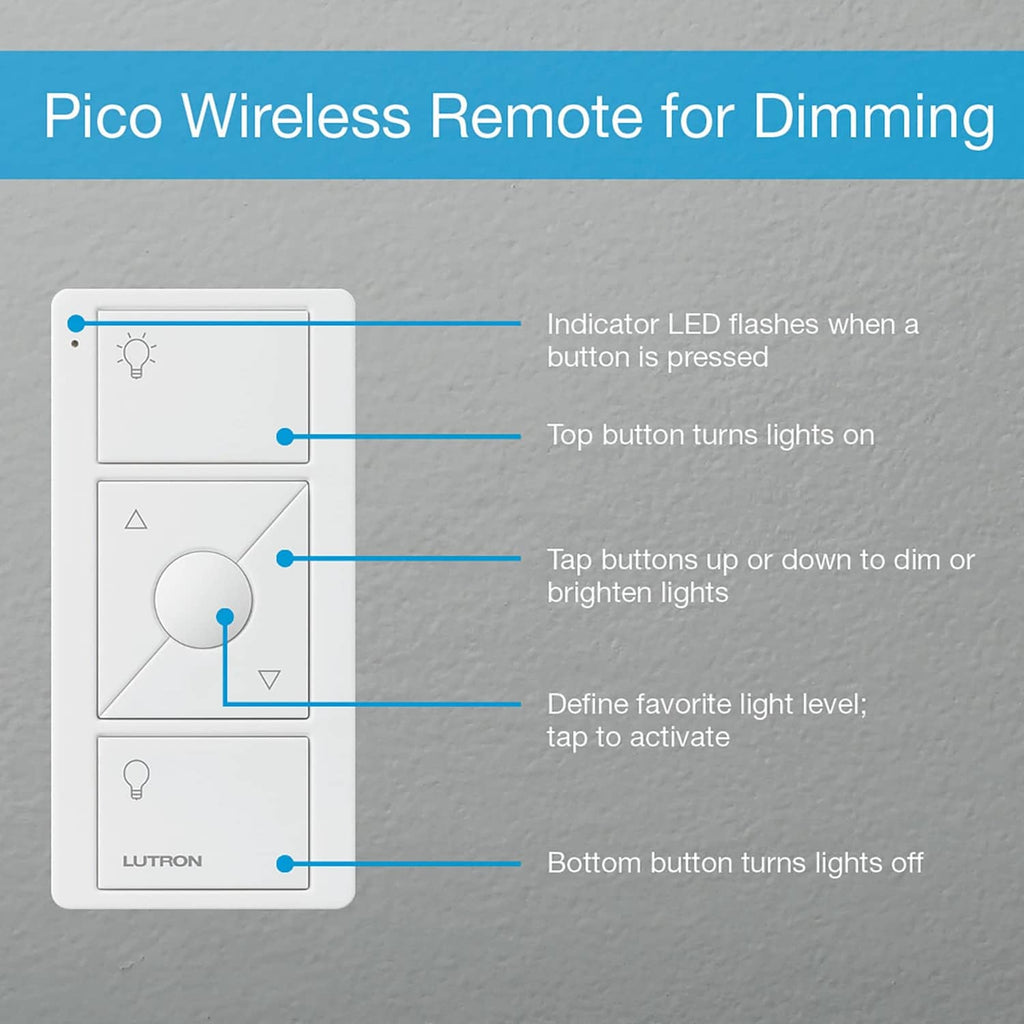 Pico wireless remote diagram with buttons and indicator LED callouts