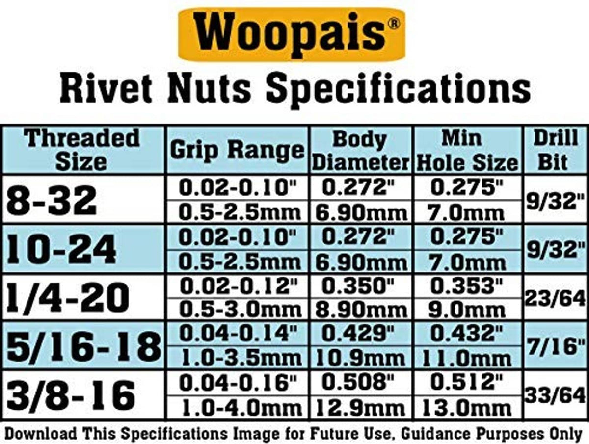 Rivet nut specifications chart for sizes 8-32, 10-24, 1/4-20, 5/16-18, 3/8-16